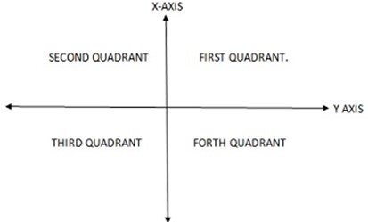 Form 4 Mathematics – COORDINATE GEOMETRY