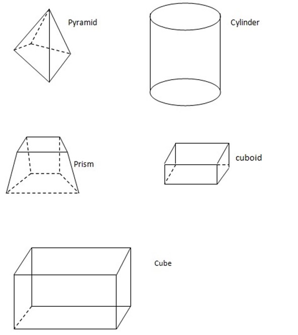 Form 4 Mathematics – THREE-DIMENSIONAL FIGURES